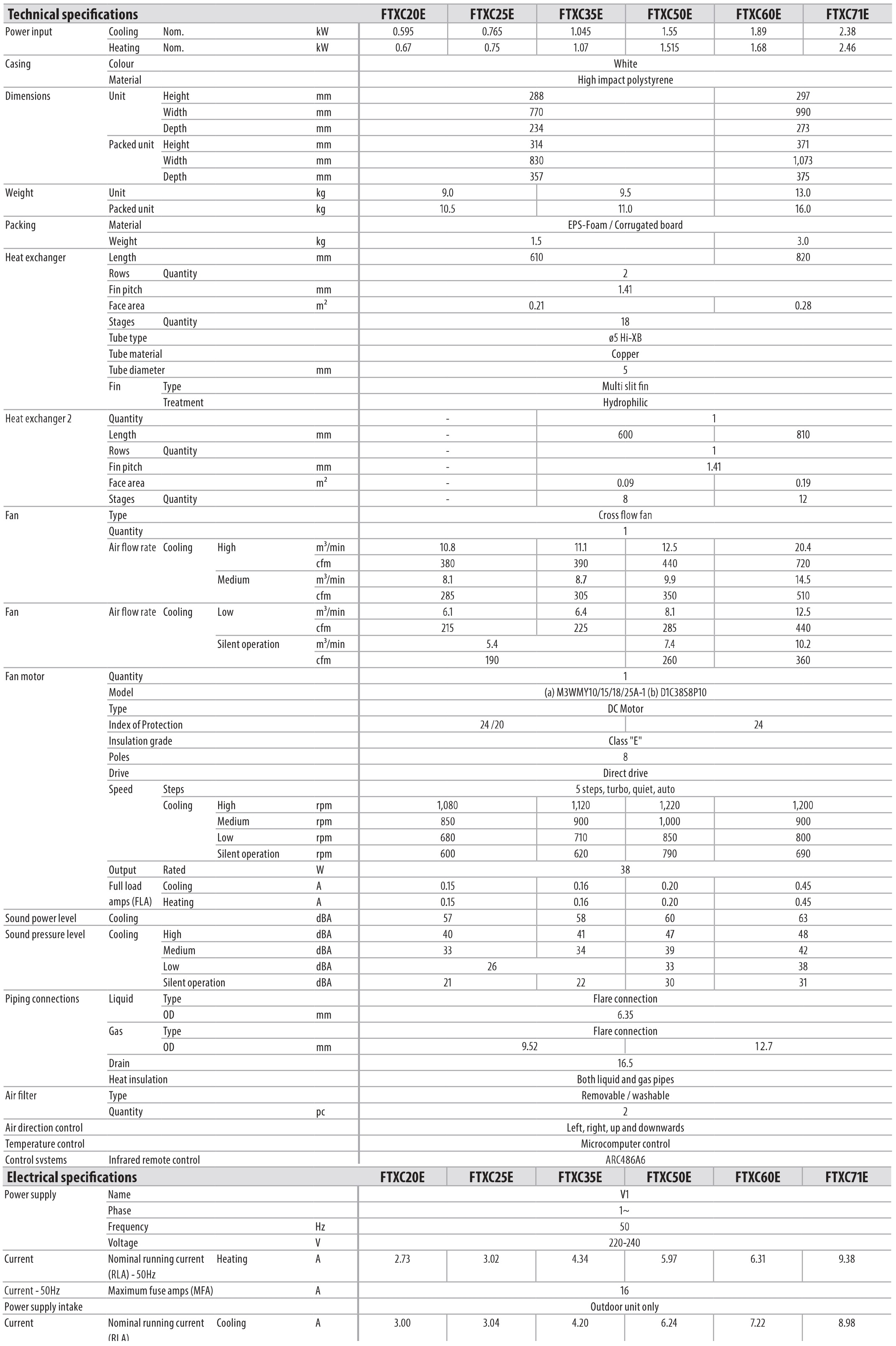 ORIGINAL Špecifikácia.png